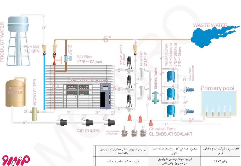 خدمات تهیه نقشه P&ID