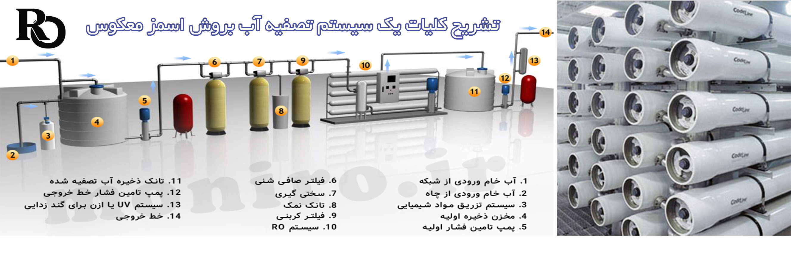 اجزای تشکیل دهنده یک سیستم  RO